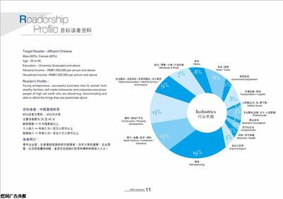 富*雜志廣告咨詢與社會經(jīng)濟咨詢服務價格解析